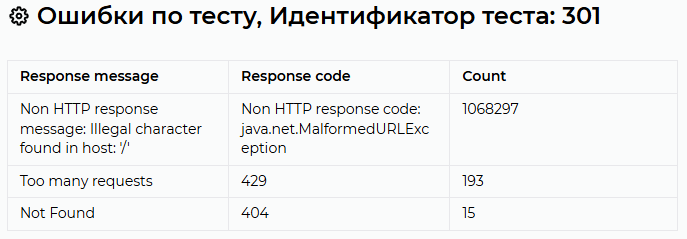 ../../_images/um_pflb_table_errors_example.ru.png