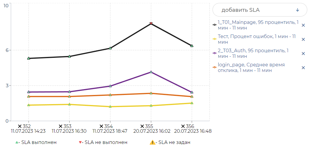 ../_images/um_trend_chart.ru.png